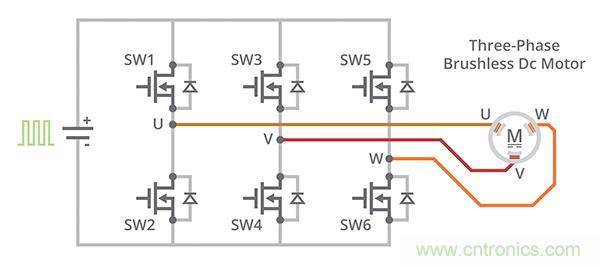 什么是 BLDC 電機換向的最有效方法？