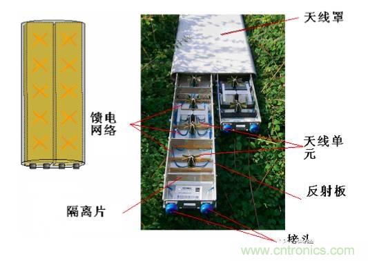 從增益到輻射參數(shù)，剖析5G時代基站天線將發(fā)生哪些變化