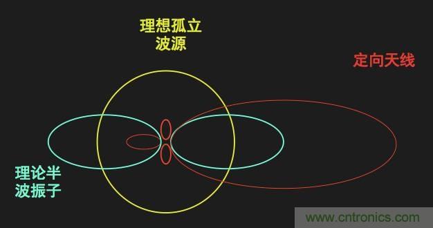 從增益到輻射參數(shù)，剖析5G時代基站天線將發(fā)生哪些變化