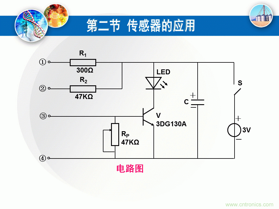 32張PPT簡(jiǎn)述傳感器的7大應(yīng)用！
