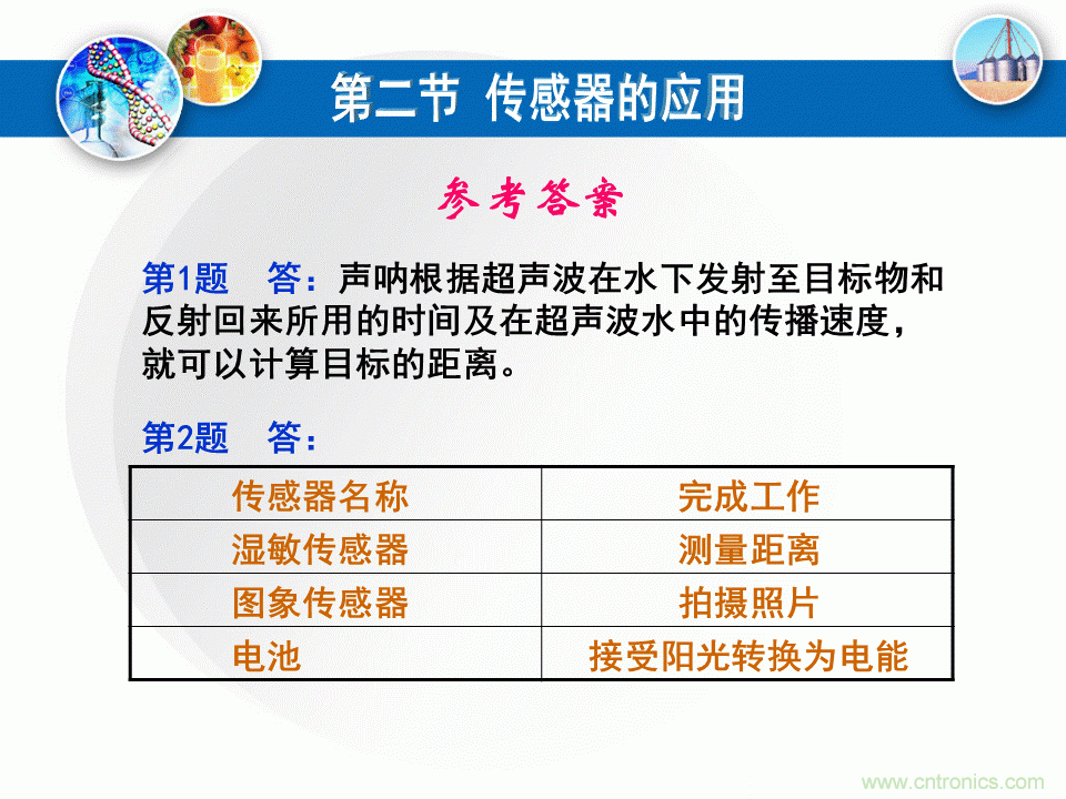 32張PPT簡(jiǎn)述傳感器的7大應(yīng)用！