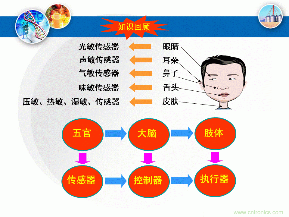 32張PPT簡(jiǎn)述傳感器的7大應(yīng)用！