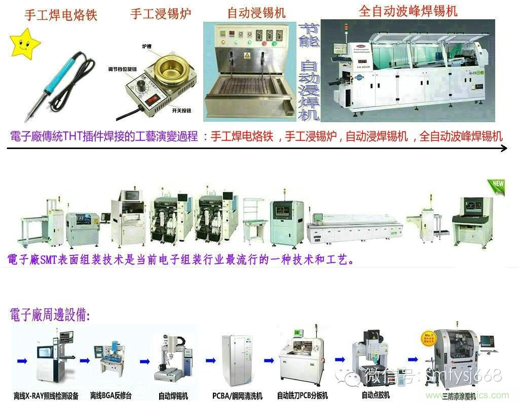 SMT無塵貼片車間生產(chǎn)環(huán)境要求與SMT制程管理規(guī)定實用手冊！！