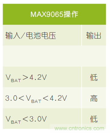 微小尺寸、超低功耗比較器是電池監(jiān)測和管理的理想選擇