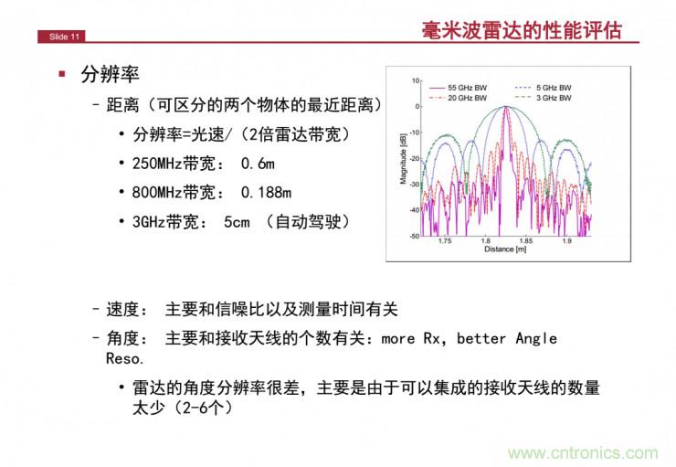 解讀：為什么毫米波雷達(dá)是自動駕駛不可或缺的傳感器？