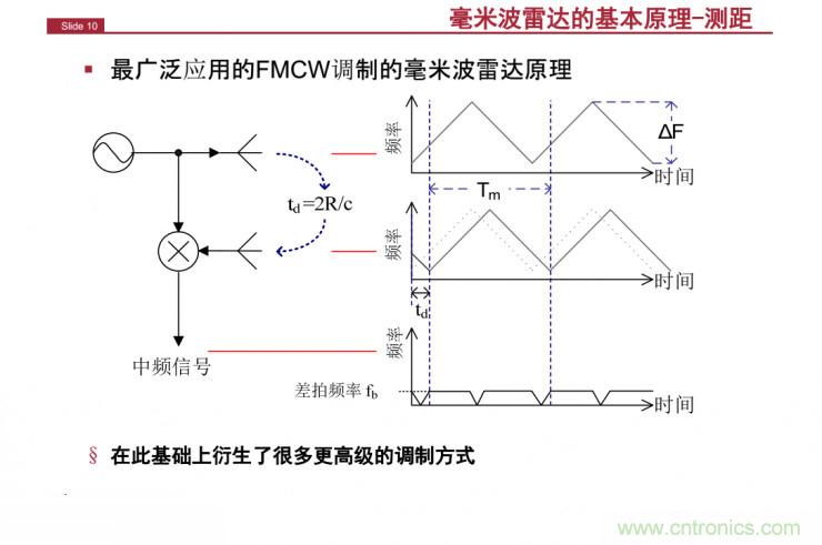 解讀：為什么毫米波雷達(dá)是自動駕駛不可或缺的傳感器？