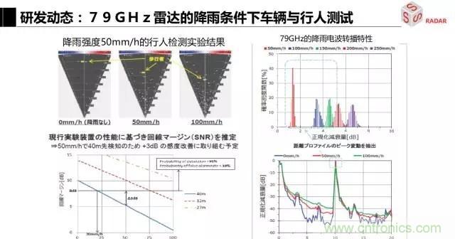 毫米波雷達(dá)該如何發(fā)展，才能將智能駕駛變成自動駕駛
