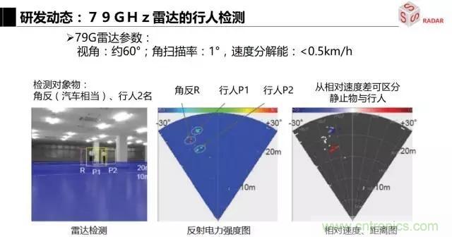 毫米波雷達(dá)該如何發(fā)展，才能將智能駕駛變成自動駕駛