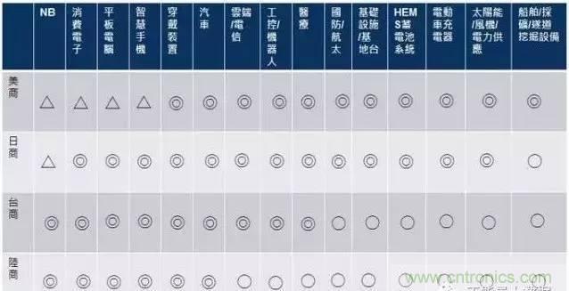 扒一扒日本電子元器件產(chǎn)業(yè)的那些事，數(shù)據(jù)驚人