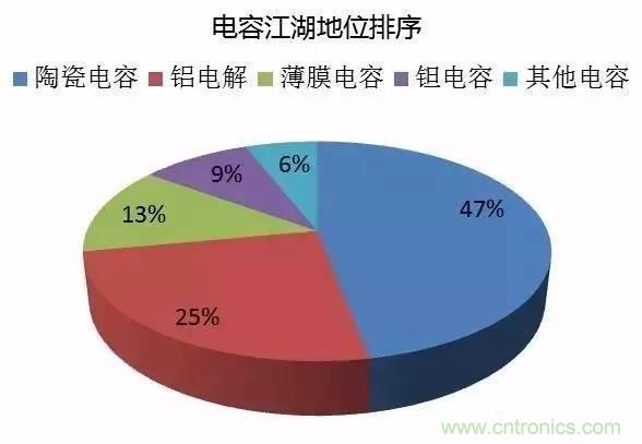 扒一扒日本電子元器件產(chǎn)業(yè)的那些事，數(shù)據(jù)驚人