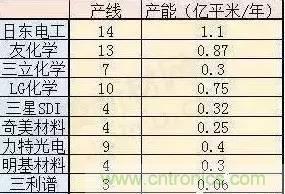 扒一扒日本電子元器件產(chǎn)業(yè)的那些事，數(shù)據(jù)驚人