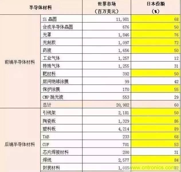 扒一扒日本電子元器件產(chǎn)業(yè)的那些事，數(shù)據(jù)驚人