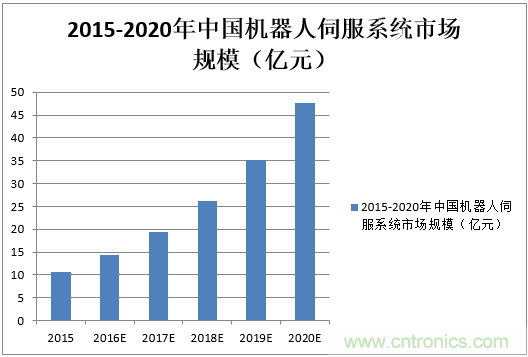 機(jī)器人核心零部件，繞不過去的一道坎