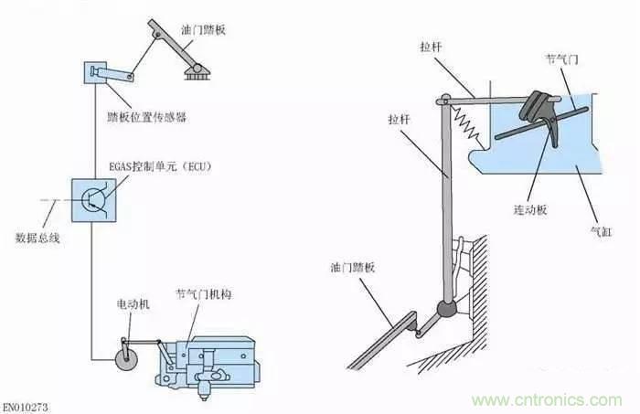 解析汽車“電子油門”究竟是怎么回事？