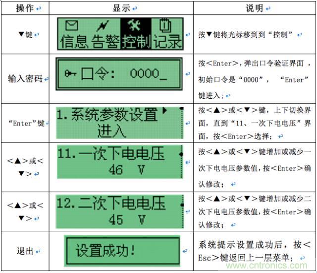 一次下電和二次下電到底有什么區(qū)別？ 如何操作？