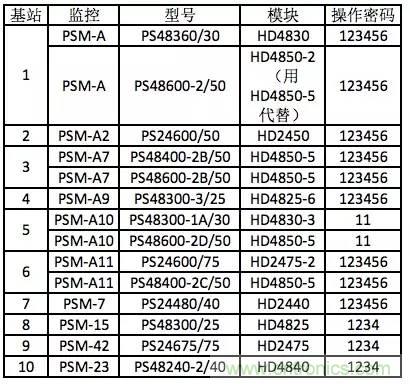 一次下電和二次下電到底有什么區(qū)別？ 如何操作？