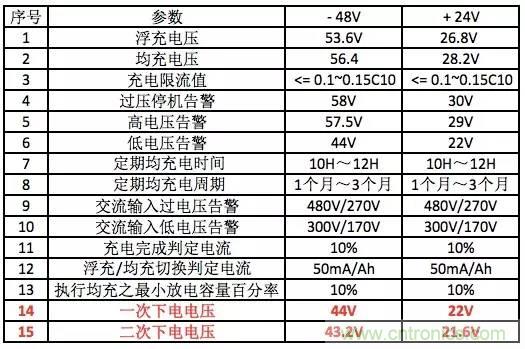一次下電和二次下電到底有什么區(qū)別？ 如何操作？