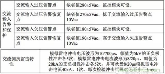 一次下電和二次下電到底有什么區(qū)別？ 如何操作？