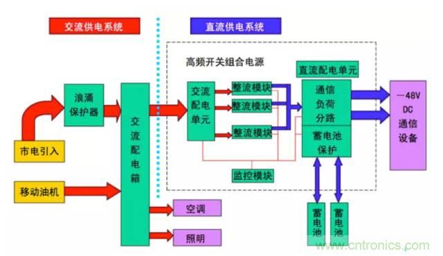 一次下電和二次下電到底有什么區(qū)別？ 如何操作？