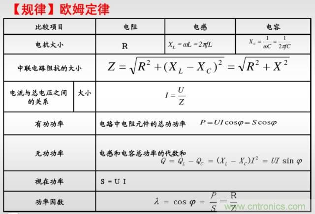 開關(guān)電源該如何選擇合適的電感？