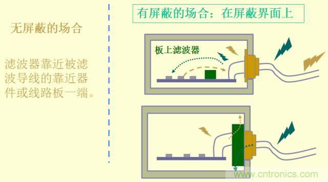開關(guān)電源EMC知識經(jīng)驗超級總匯！