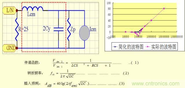 開關(guān)電源EMC知識經(jīng)驗超級總匯！