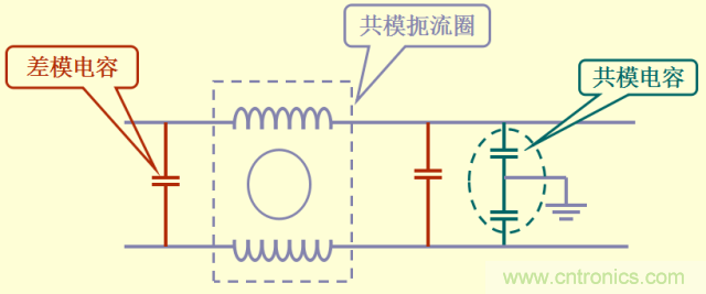 開關(guān)電源EMC知識經(jīng)驗超級總匯！