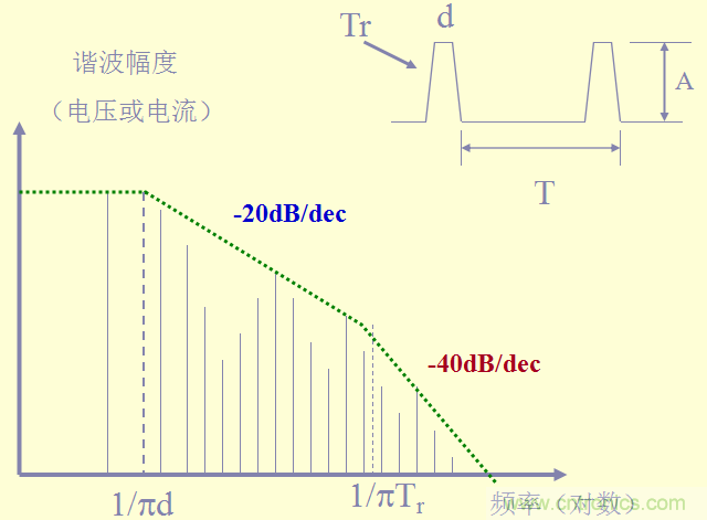開關(guān)電源EMC知識經(jīng)驗超級總匯！