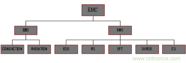 開關(guān)電源EMC知識經(jīng)驗超級總匯！