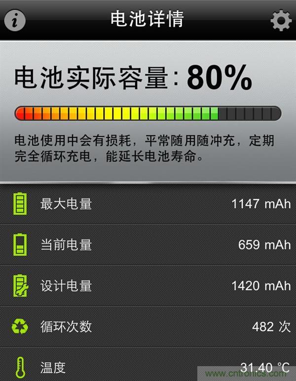 鋰電池對比鉛酸電池，那種電池更適合電動(dòng)車？