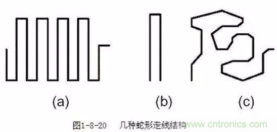 PCB三種特殊走線技巧，你都get到了嗎？
