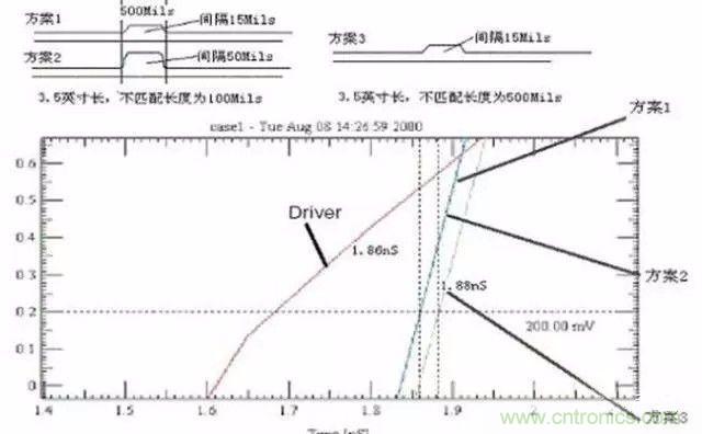PCB三種特殊走線技巧，你都get到了嗎？