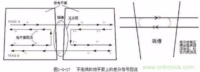 PCB三種特殊走線技巧，你都get到了嗎？