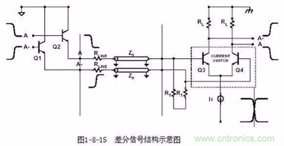 PCB三種特殊走線技巧，你都get到了嗎？
