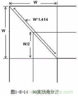 PCB三種特殊走線技巧，你都get到了嗎？