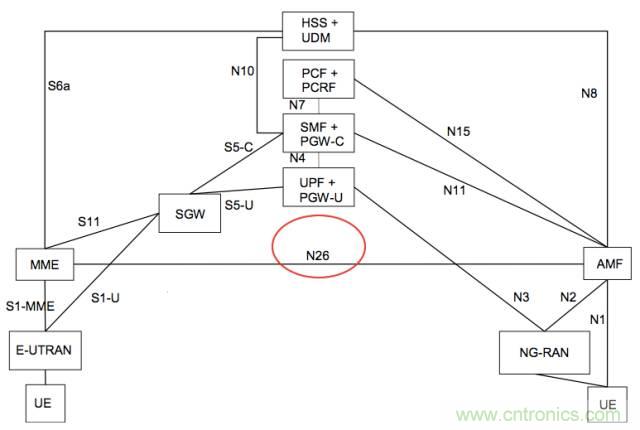 從VoLTE到VoNR，5G怎樣提供語音業(yè)務(wù)？