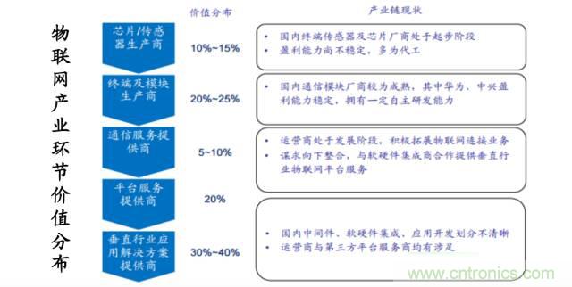 終于有人把無線通信模塊梳理清楚了！