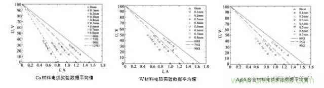 繼電器和接觸器區(qū)別在哪里？