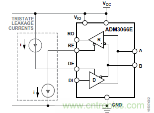 ADM3066E支持完全熱插拔，可實(shí)現(xiàn)無毛刺的PLC模塊插入