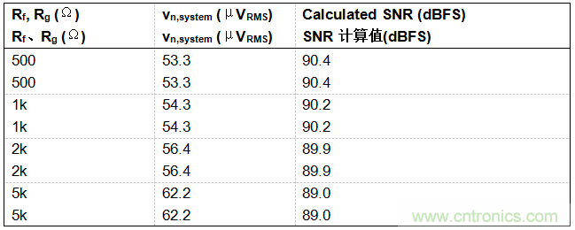 工程師博客丨全能ADC，你應(yīng)該這樣用（連載 上）