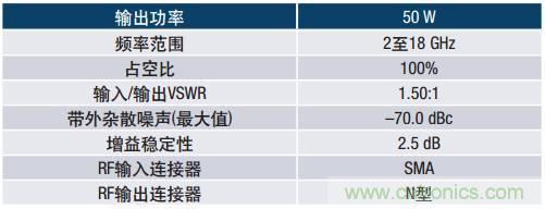 如何在毫米波系統(tǒng)中“大顯身手”？與ADI一起“GaN"吧
