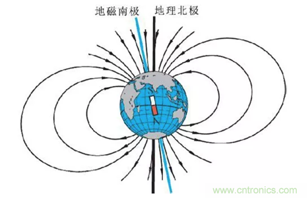 走直線很難嗎？陀螺儀表示，少了它機(jī)器人連直線都走不了