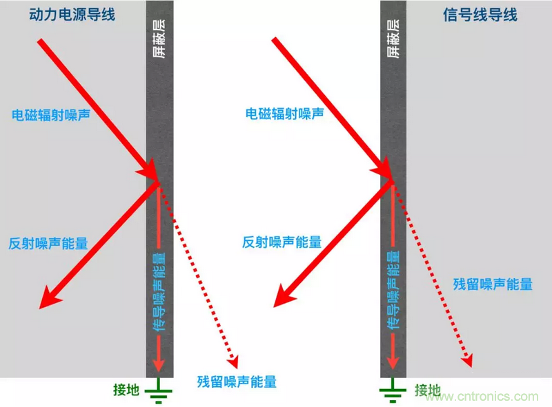 屏蔽電纜的作用是什么？