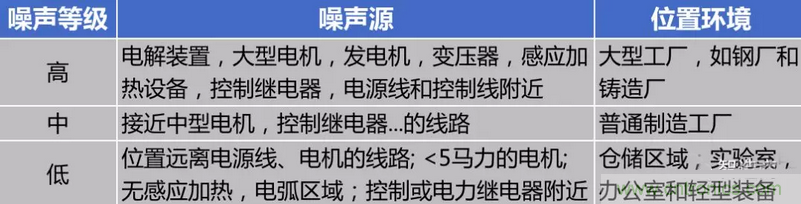 屏蔽電纜的作用是什么？