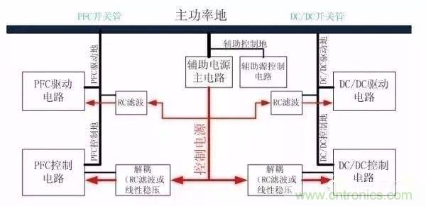 開(kāi)關(guān)電源EMC過(guò)不了？PCB畫(huà)板工程師責(zé)任大了！