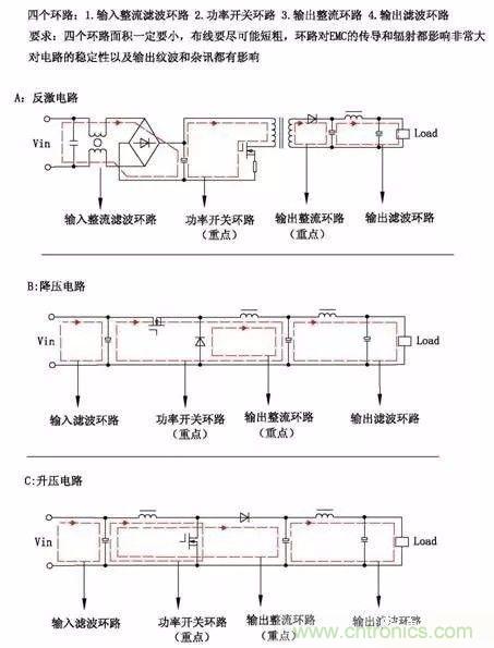 開(kāi)關(guān)電源EMC過(guò)不了？PCB畫(huà)板工程師責(zé)任大了！