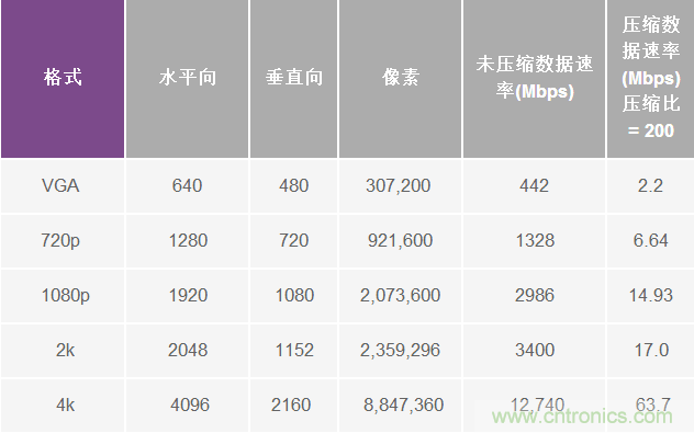 無人飛行器應用中基于SDR的高分辨率、低延遲視頻傳輸