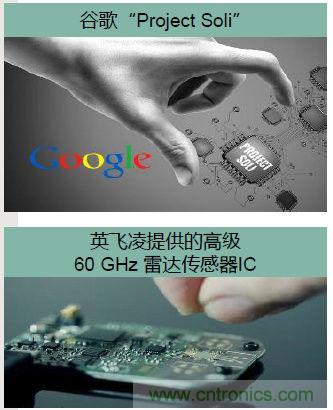 除了汽車，這么多應用都盯上了毫米波雷達！
