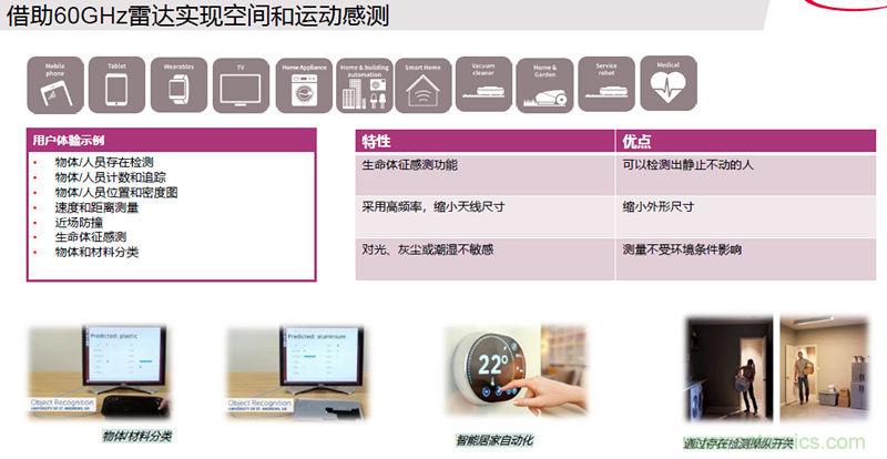 除了汽車，這么多應用都盯上了毫米波雷達！