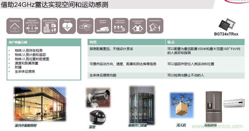 除了汽車，這么多應用都盯上了毫米波雷達！